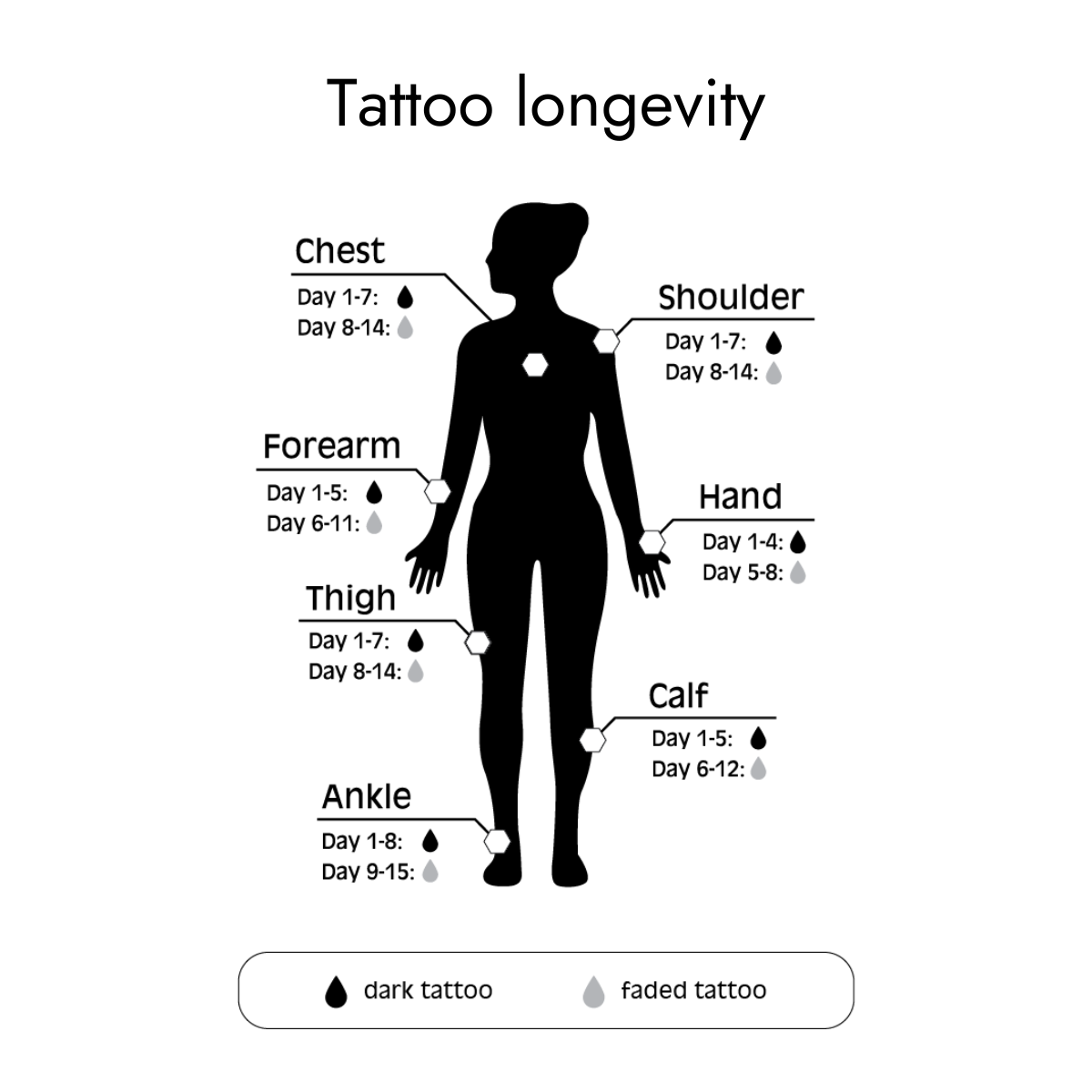 Arm tattoo placement chart