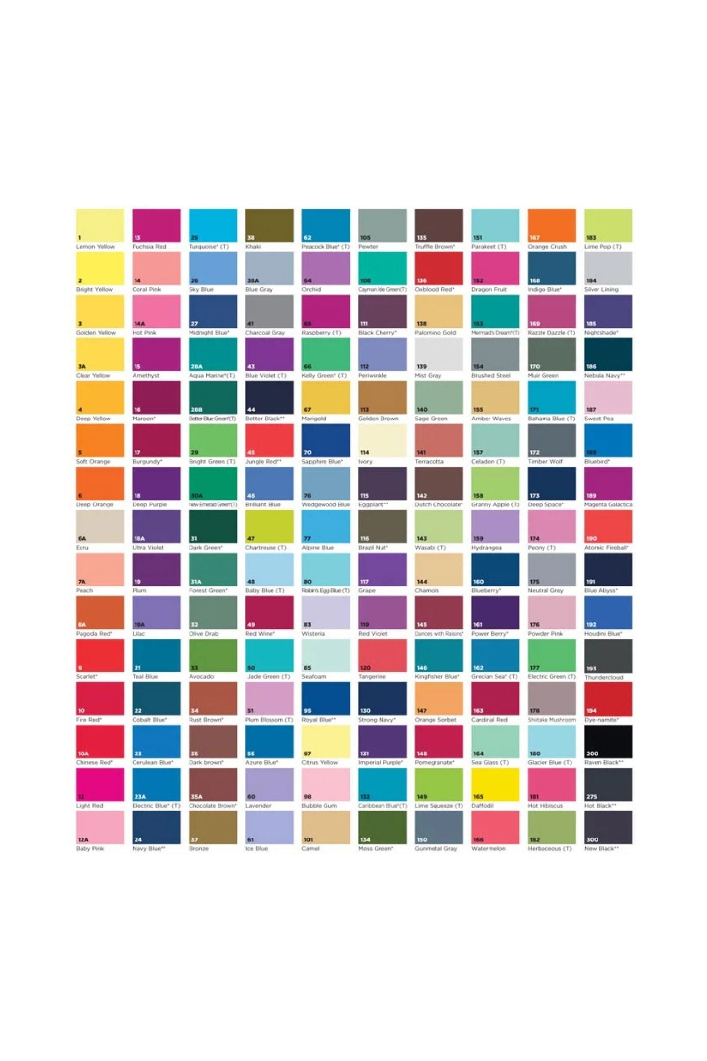 Dharma Fiber Reactive Procion Dyes Colour Chart